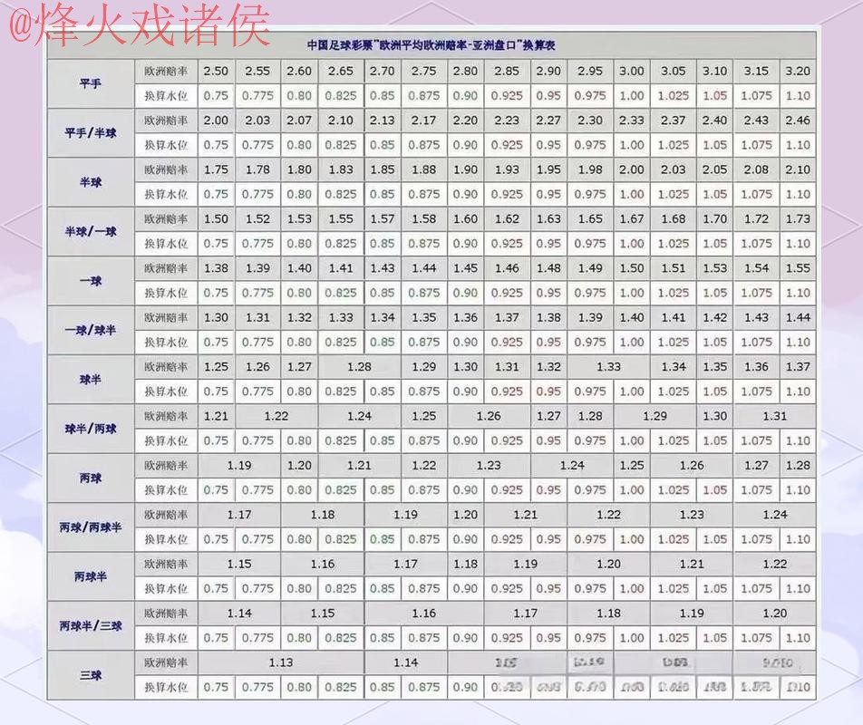 世界杯盘口稳定最佳攻略指南 世界杯盘口稳定最佳攻略指南
