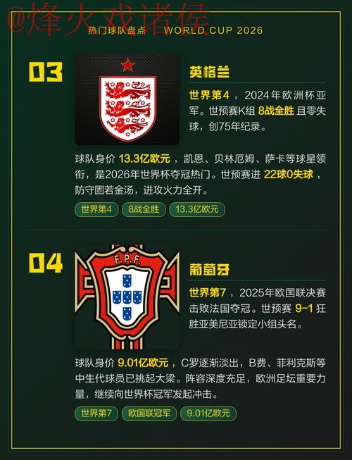 2026世界杯竞猜推荐热门球队指南 2026世界杯竞猜推荐热门球队指南